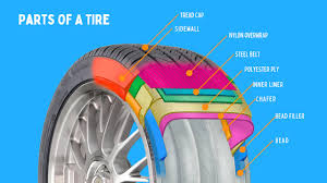 Tire Parts